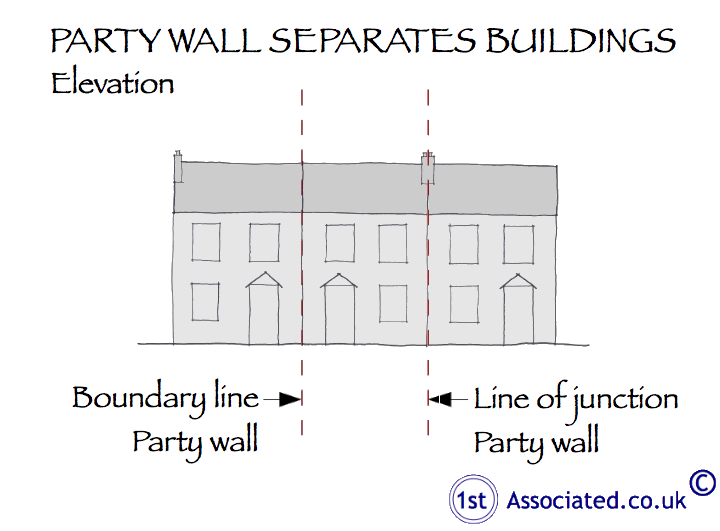 Party wall separates buildings
