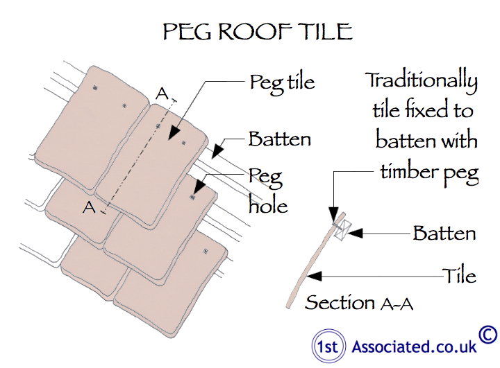 Peg roof tile