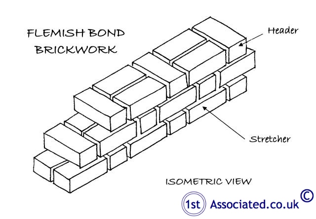 Flemish Bond Brickwork