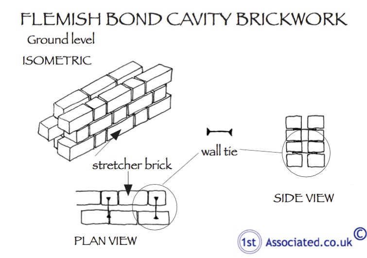 Flemish bond brickwork